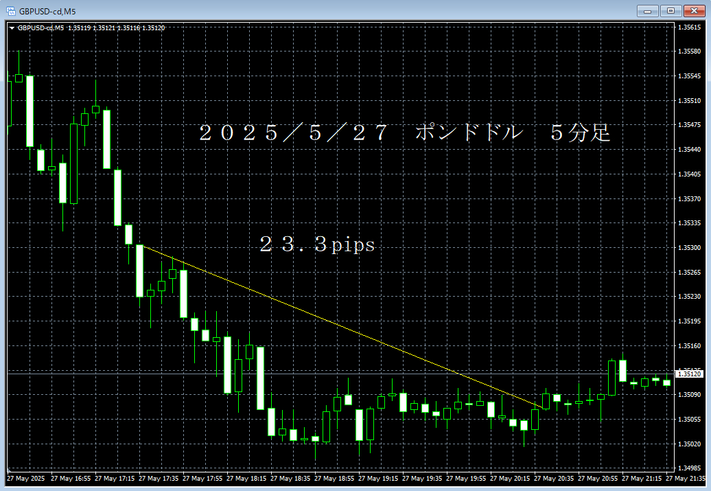 20250527ポンドドル５分足.png