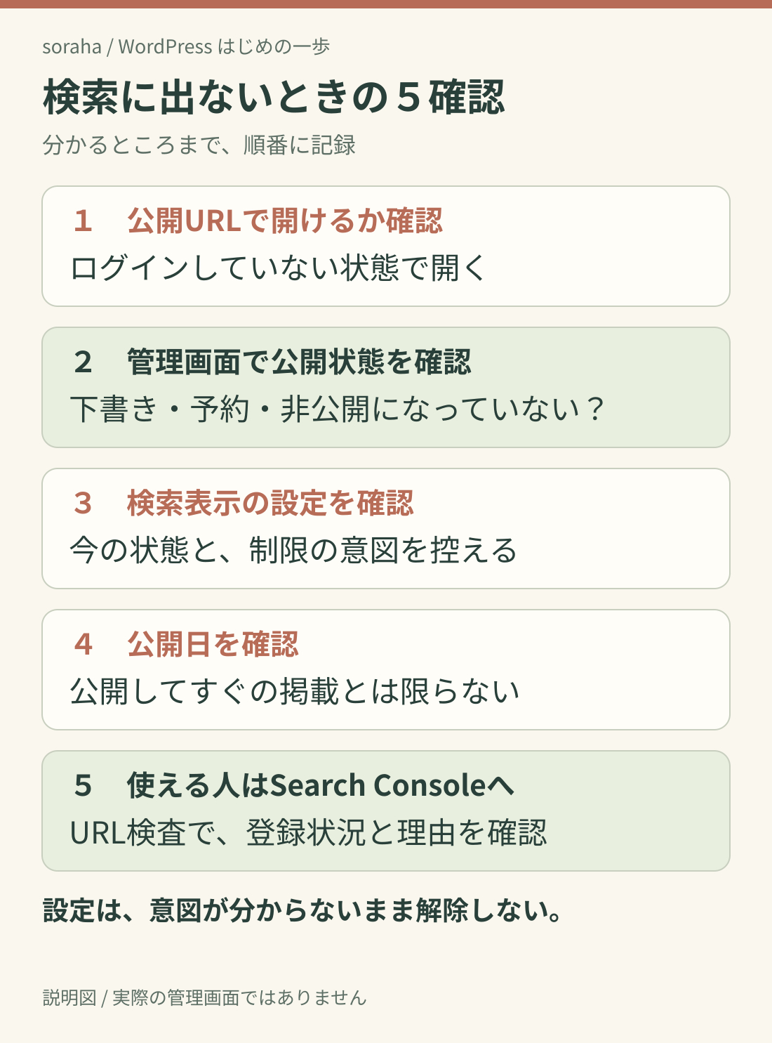 05-search-five-checks.png