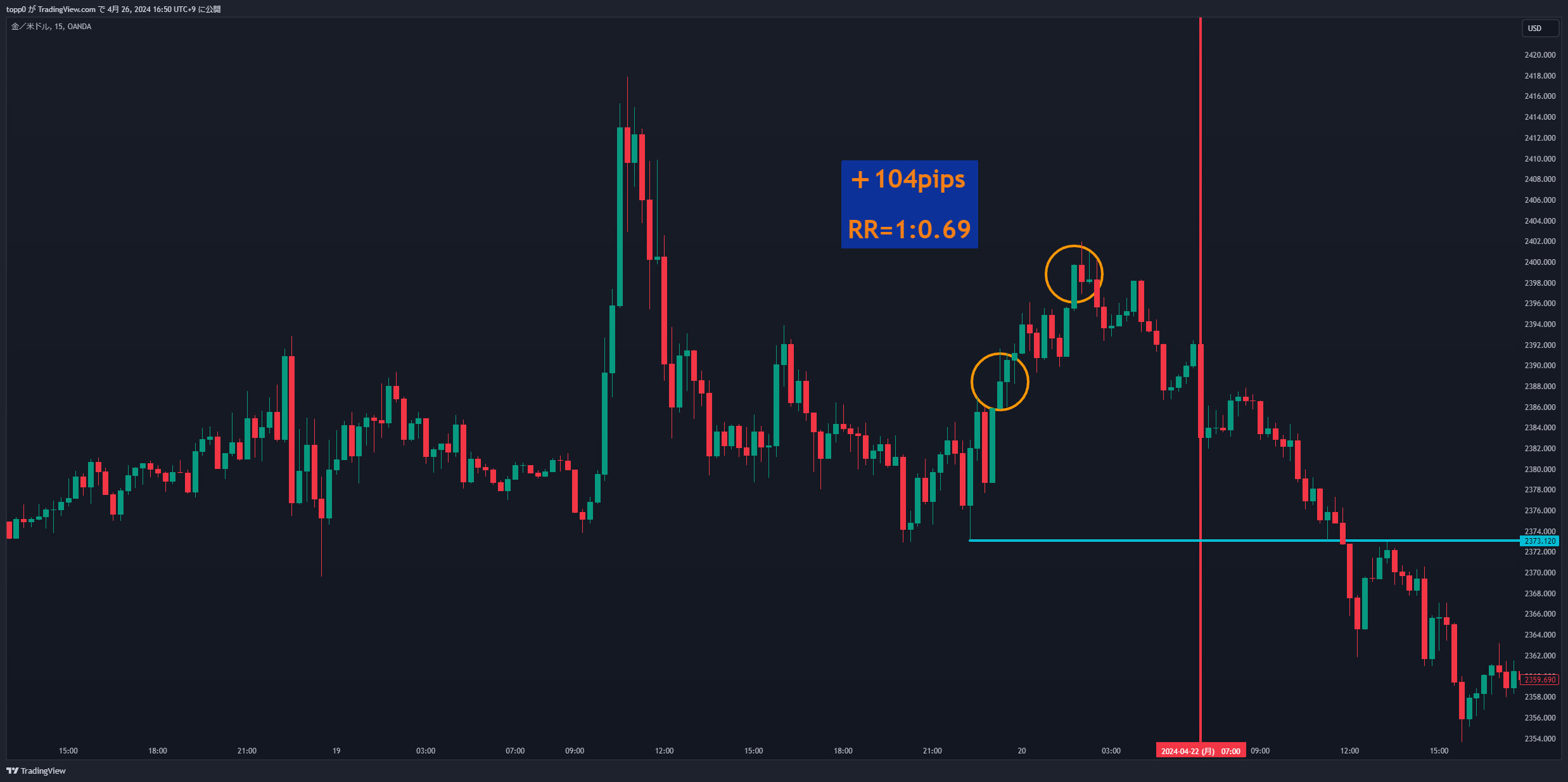 XAUUSD_2024-04-26_16-50-20_66d4d.png