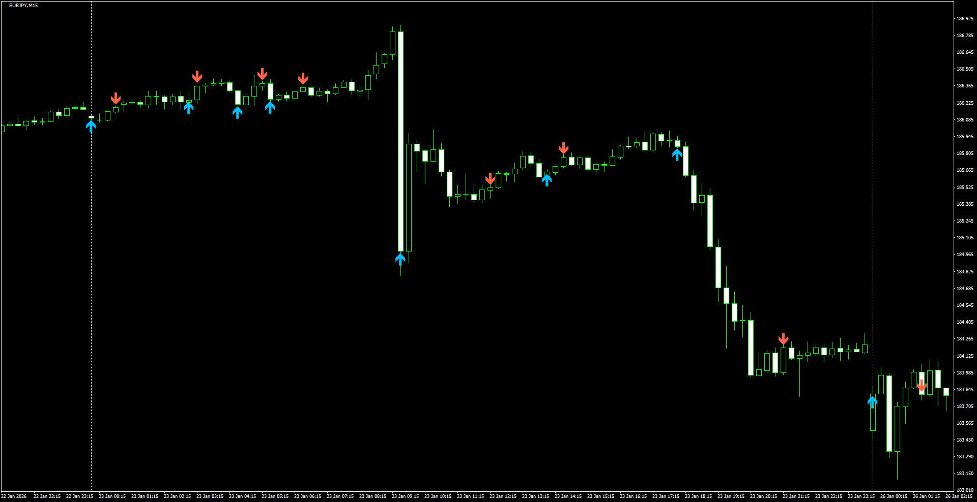 EURJPY(M15)_2026.01.26_212747.png