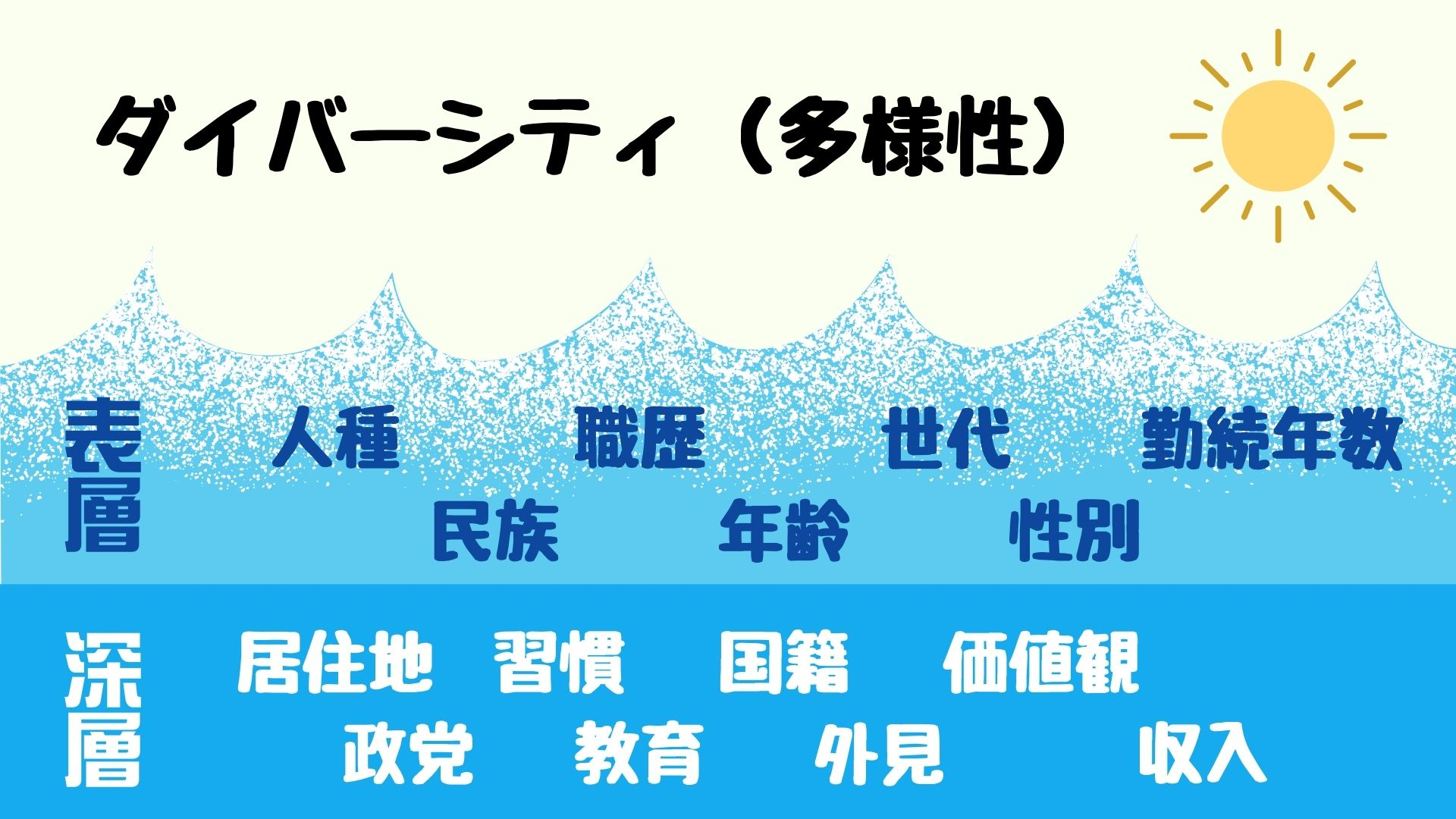 ２要因性理論（ハーズバーグ）-13.jpg