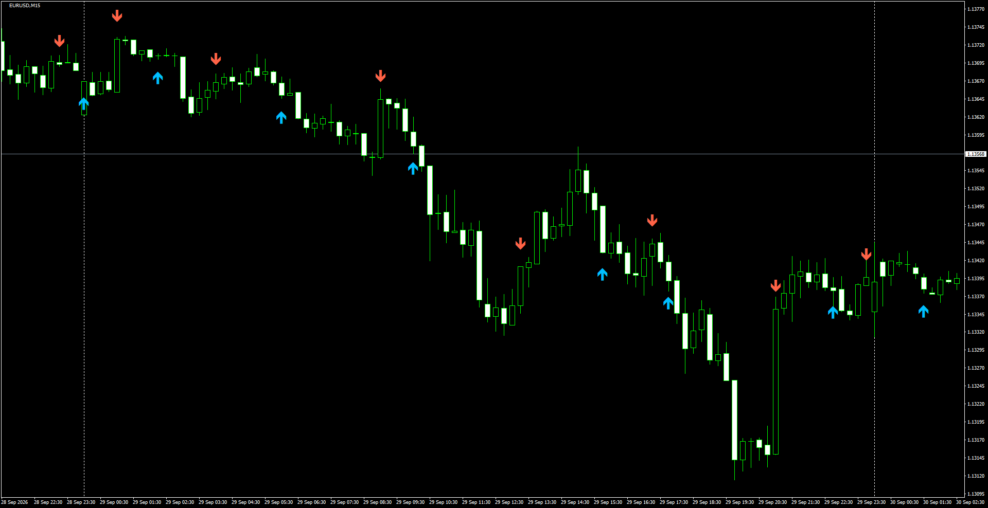 EURUSD(M15)_2026.09.30_200232.png