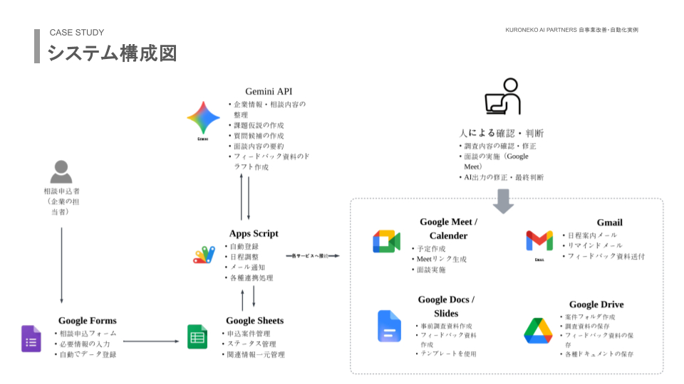 無料相談実例資料 (19).png