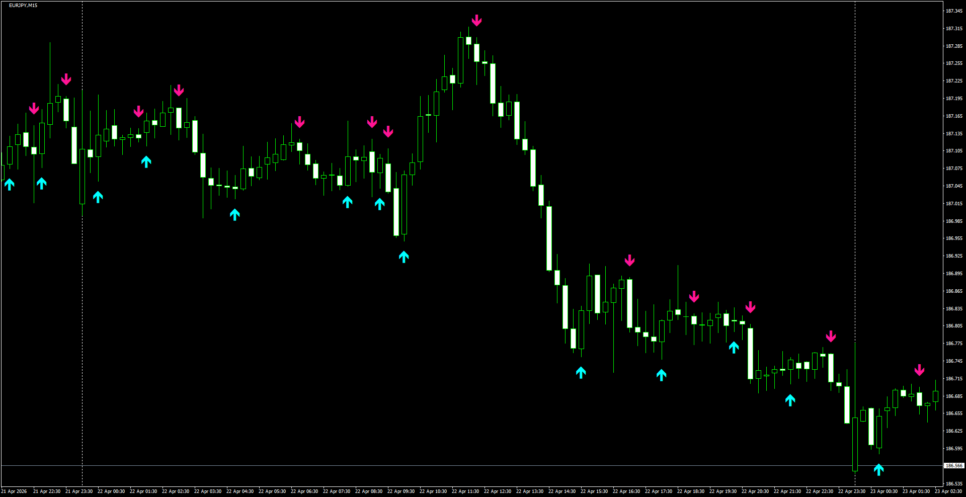 EURJPY(M15)_2026.04.23_200510.png