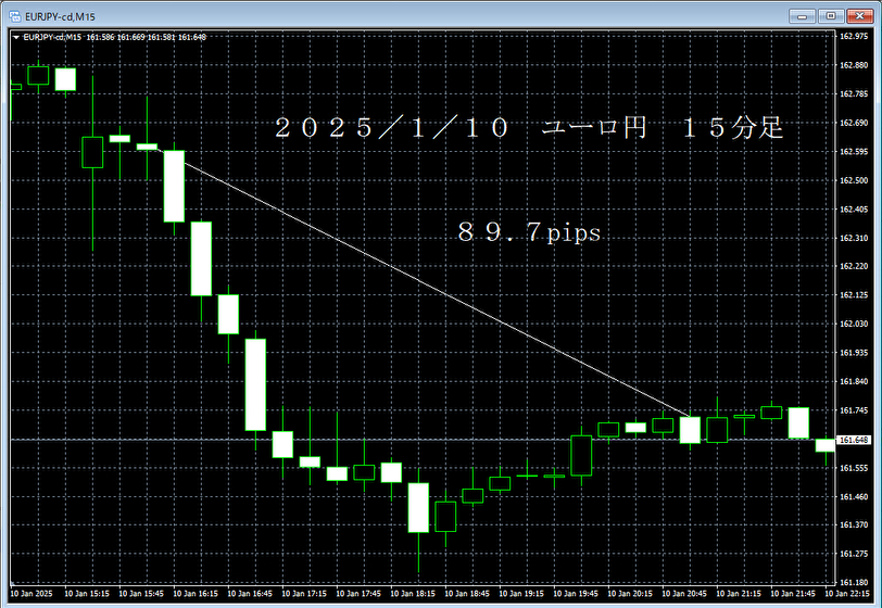 20250110ユーロ円１５分足.png