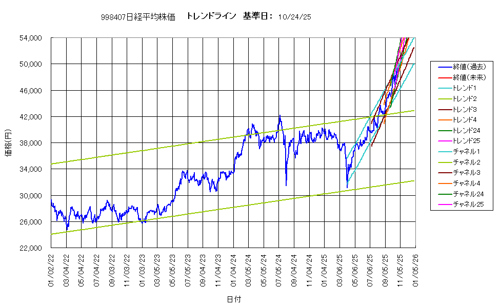 システム成績複利251024G4.png