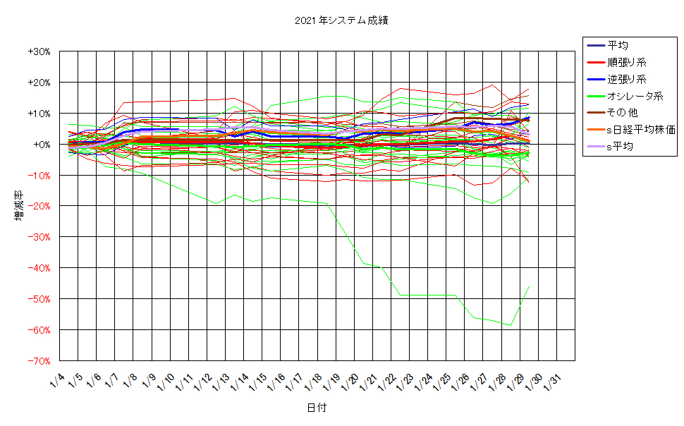 システム成績単利210129G2.png