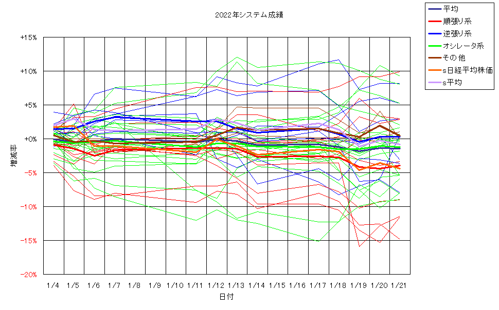 システム成績単利220121G2.png