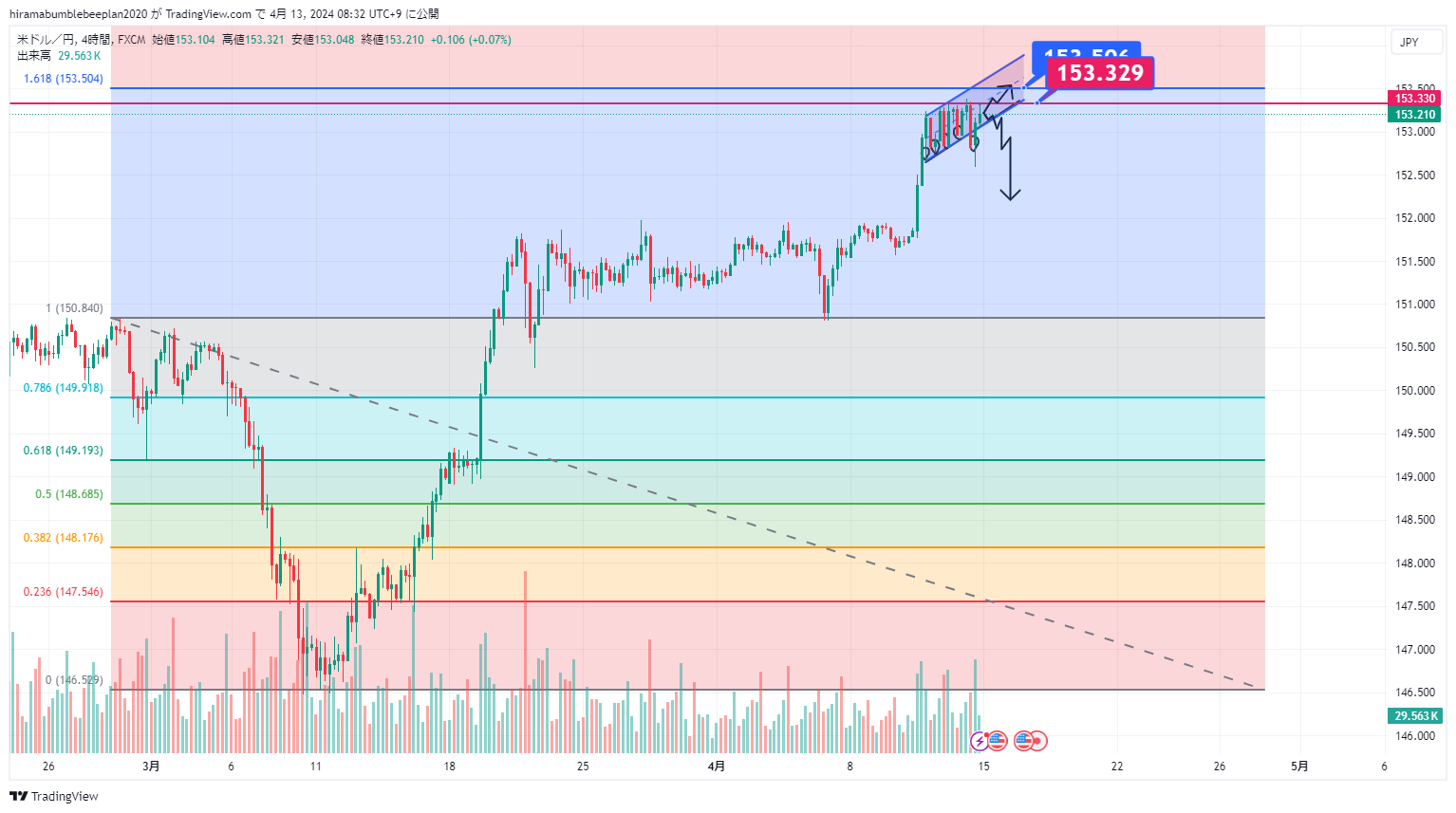 USDJPY_2024-04-13_08-32-41.png