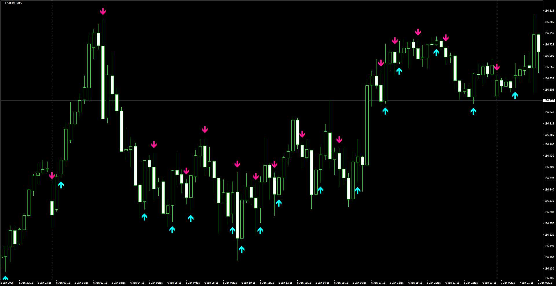 USDJPY(M15)_2026.01.07_203610.png
