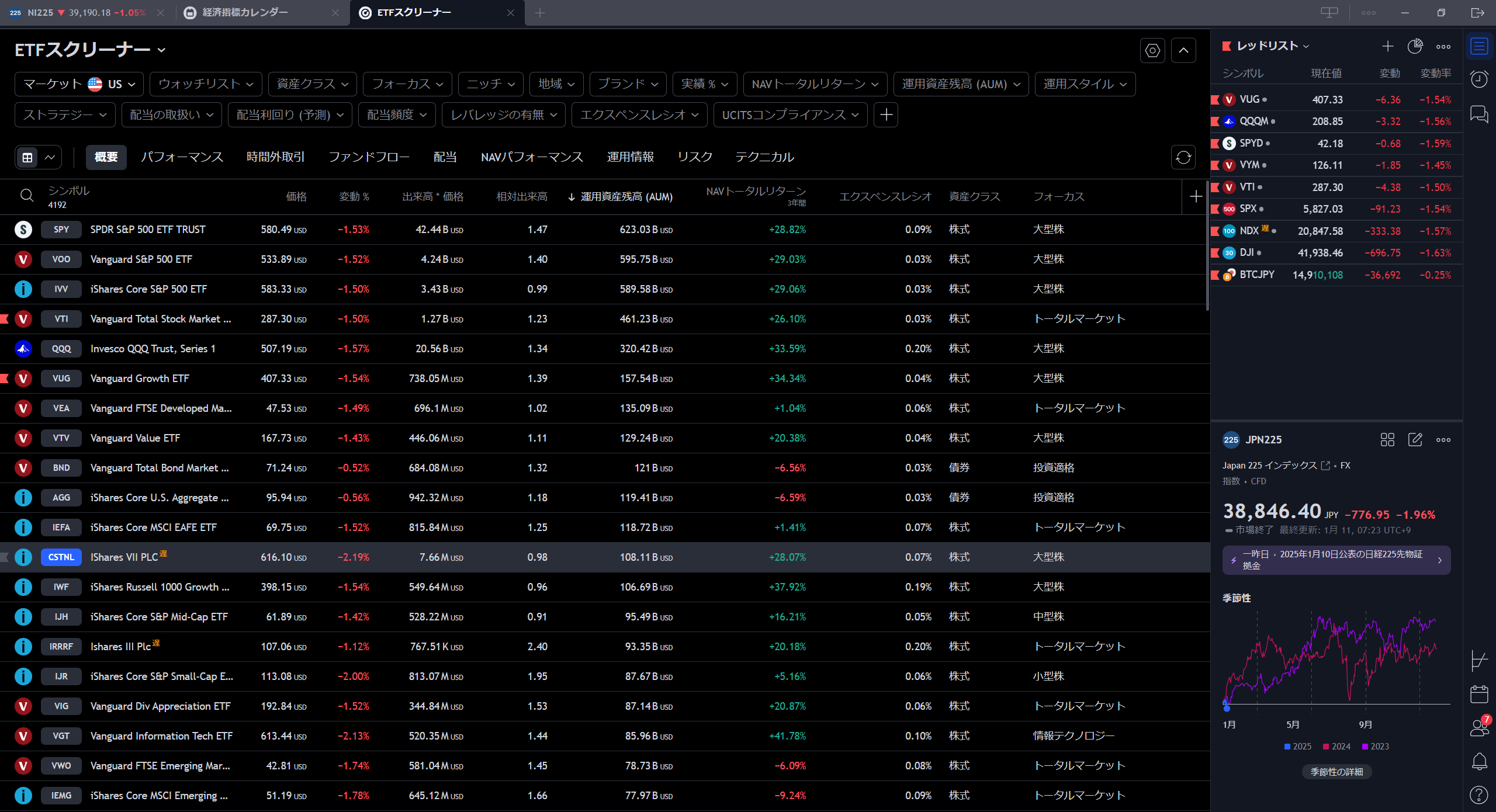 神ツールTradingViewを使い倒す【連載】第3回「ヒートマップとスクリーニング」｜くるーにぃ｜coconalaブログ