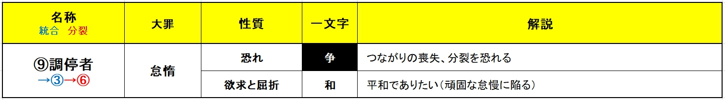 エニアグラム一覧図 (10).jpg