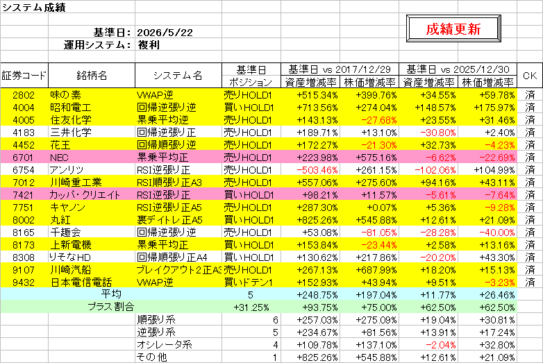 システム成績複利260522.png