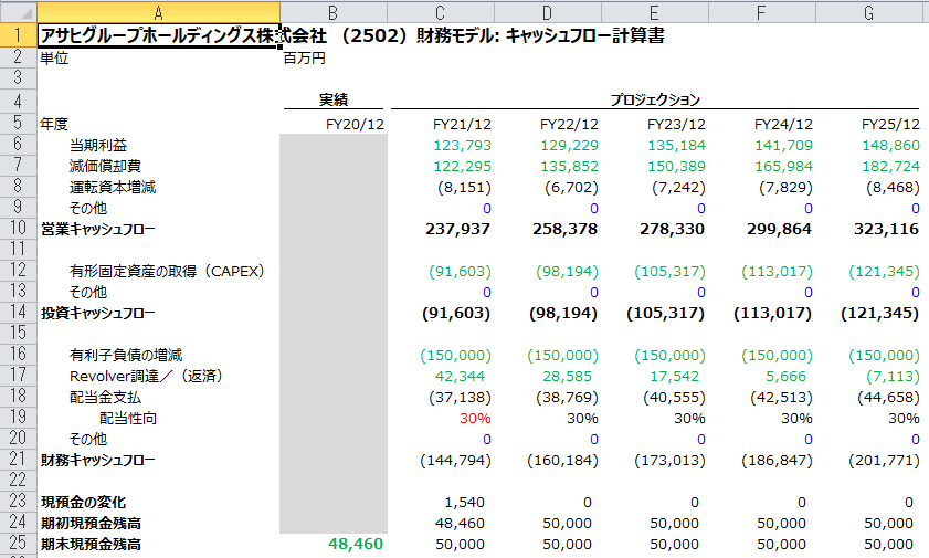 AsahiGroup_エクセル（3表連動_CF_有利子負債をつなげる）.PNG