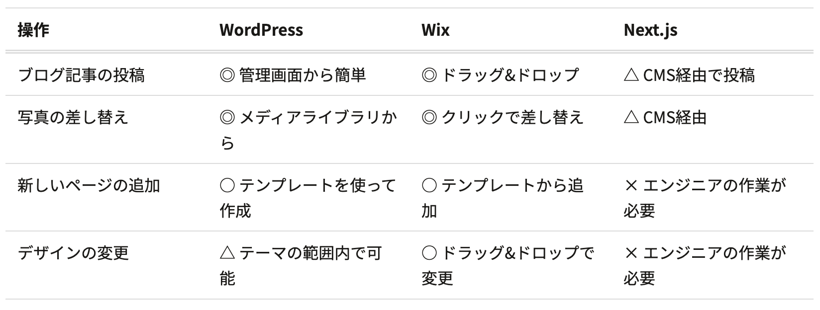 スクリーンショット 2026-04-22 17.21.06.png