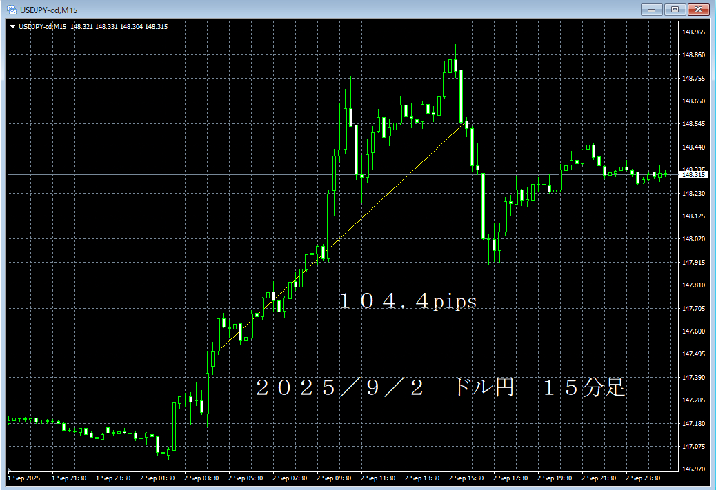20250902ドル円１５分足.png