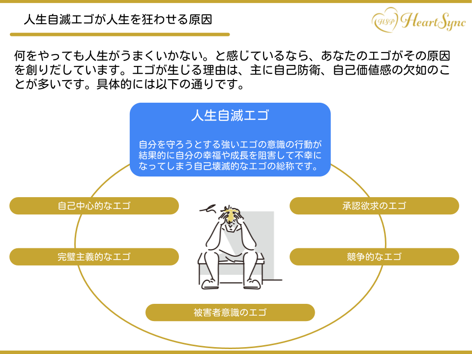 人生を狂わすエゴの正体.png