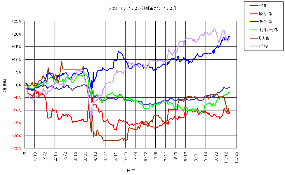 システム成績複利251017G1.png