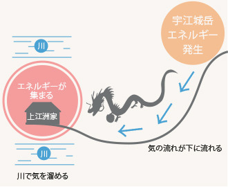 龍脈.jpg