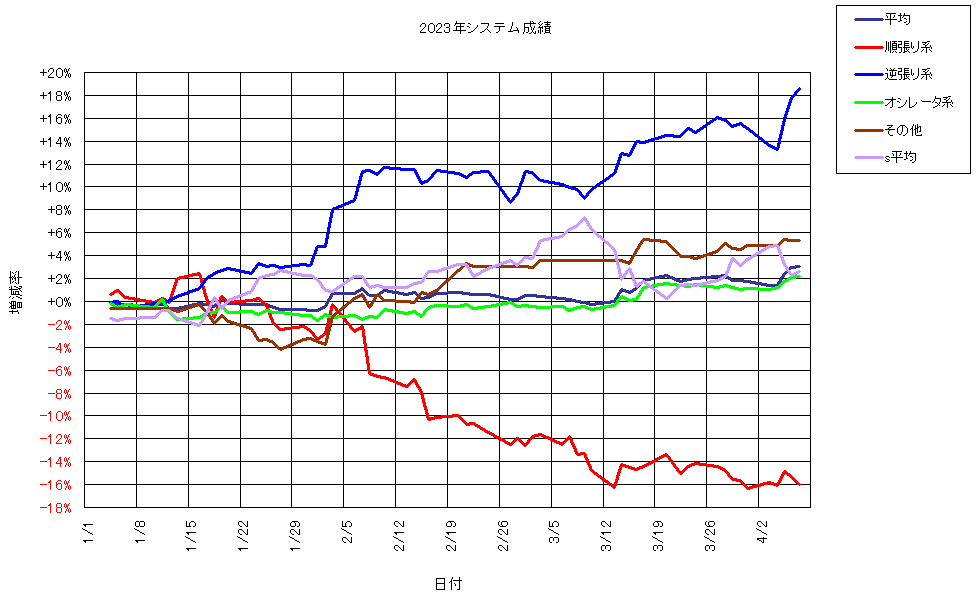 システム成績複利230407G1.png