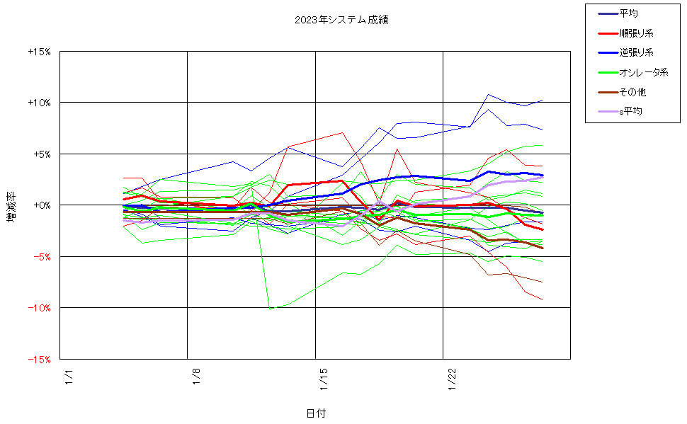 システム成績複利230127G2.png