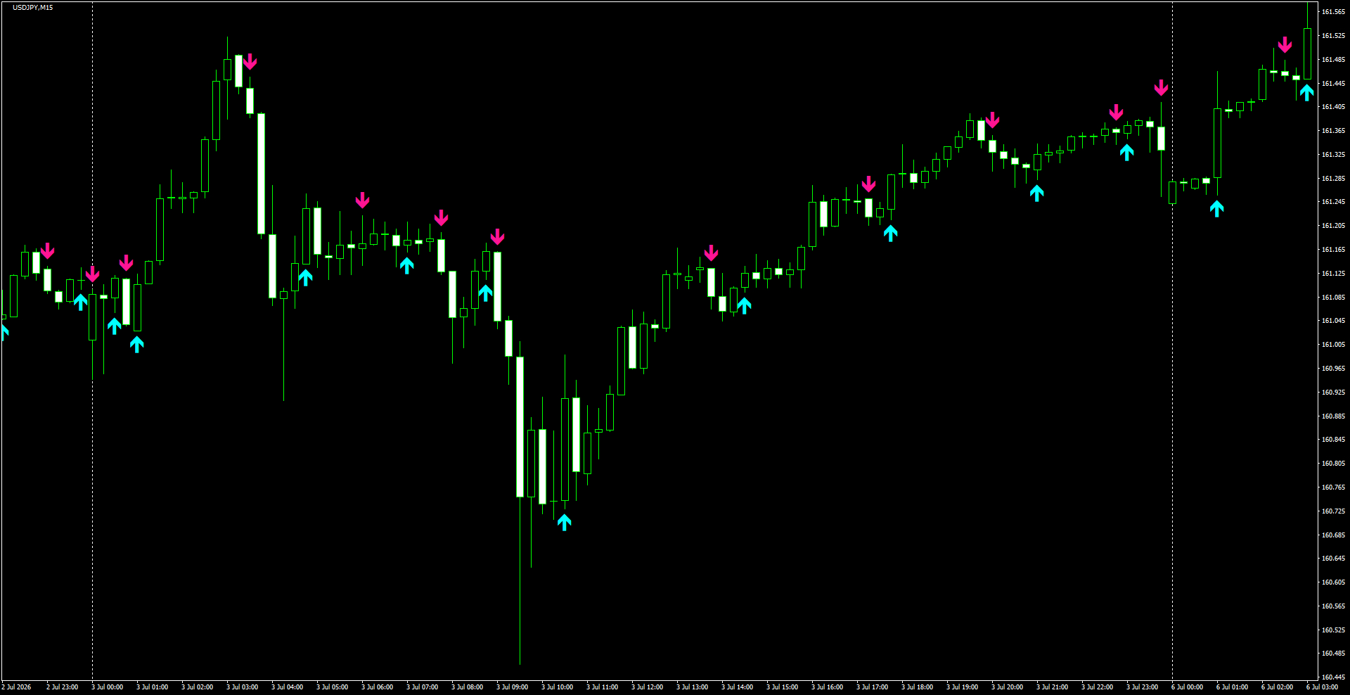 USDJPY(M15)_2026.07.06_195257.png