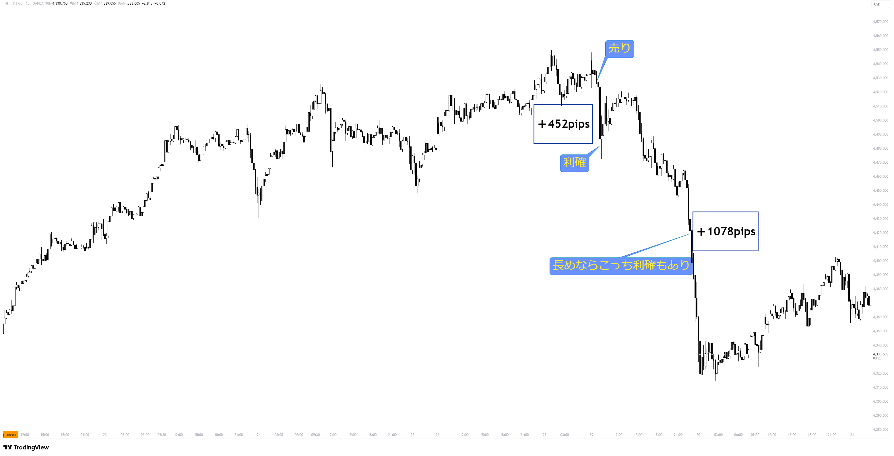 XAUUSD_2025-12-31_16-29-39_7ab3a.png