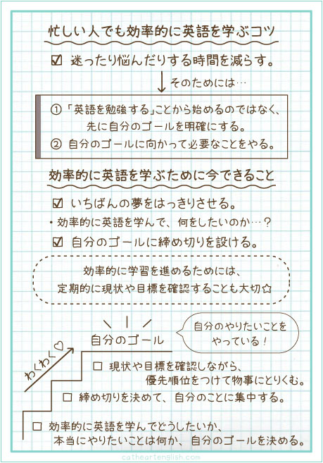 忙しい人でも効率的に学ぶコツ 今できること Caru Coconalaブログ