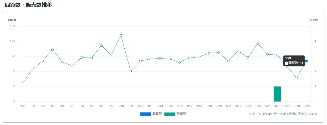 サービス観覧数0330.jpg