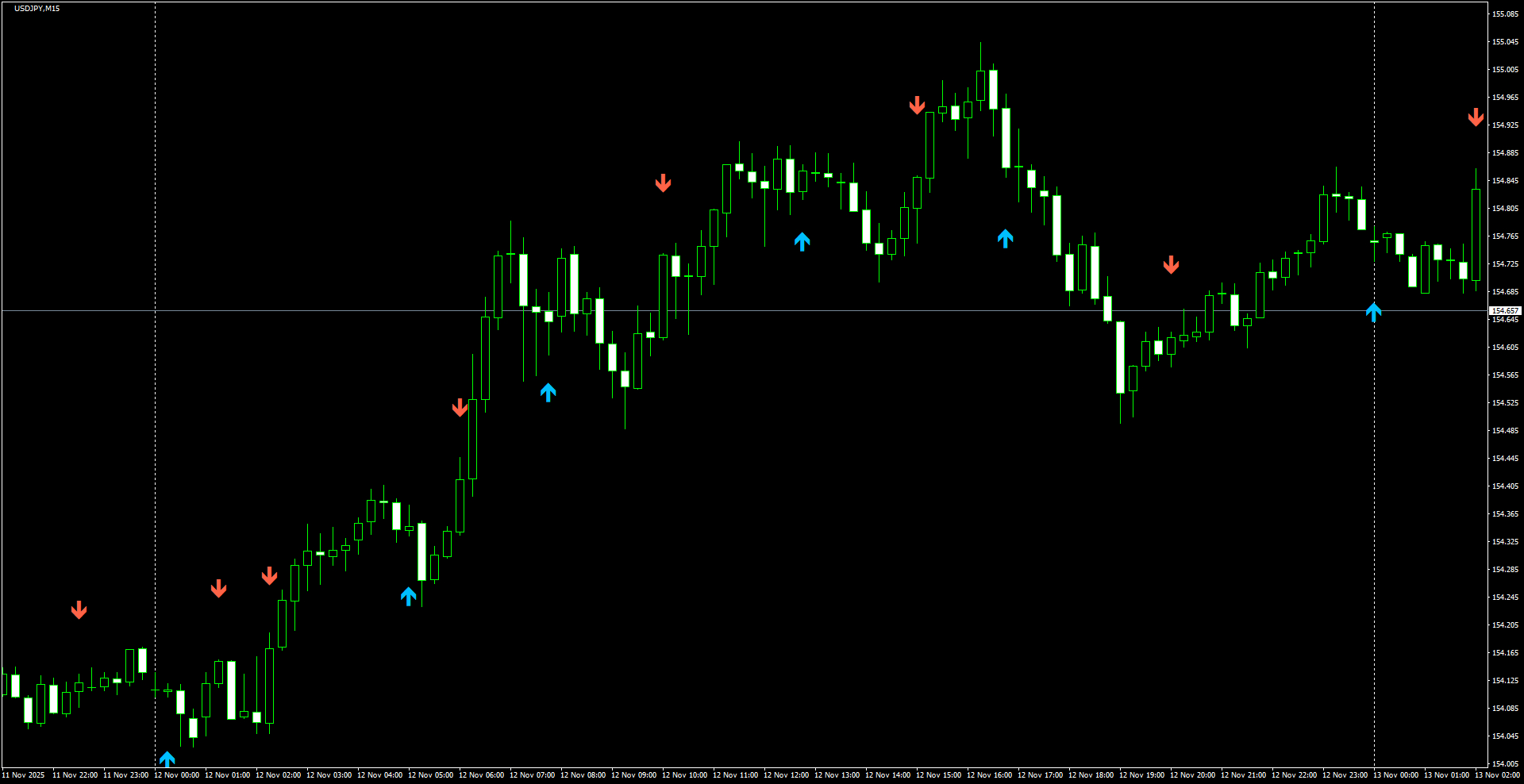 USDJPY(M15)_2025.11.13_200359.png