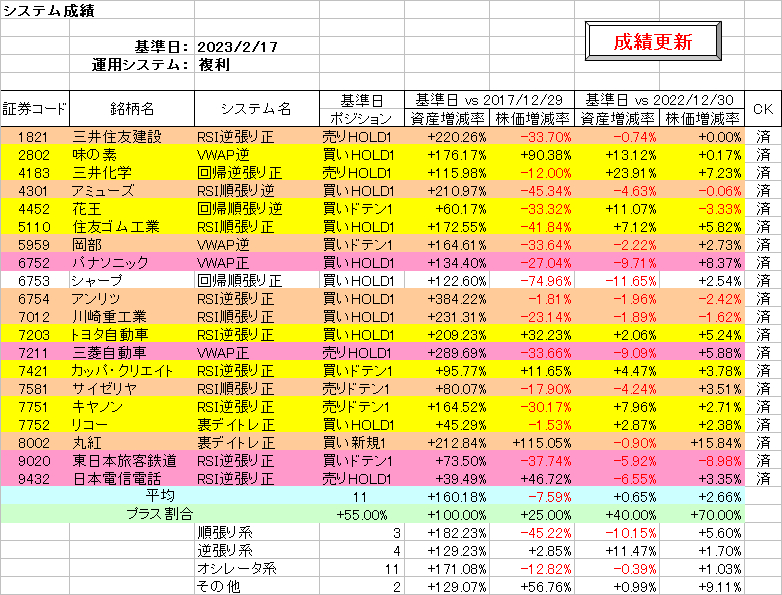 システム成績複利230217.png