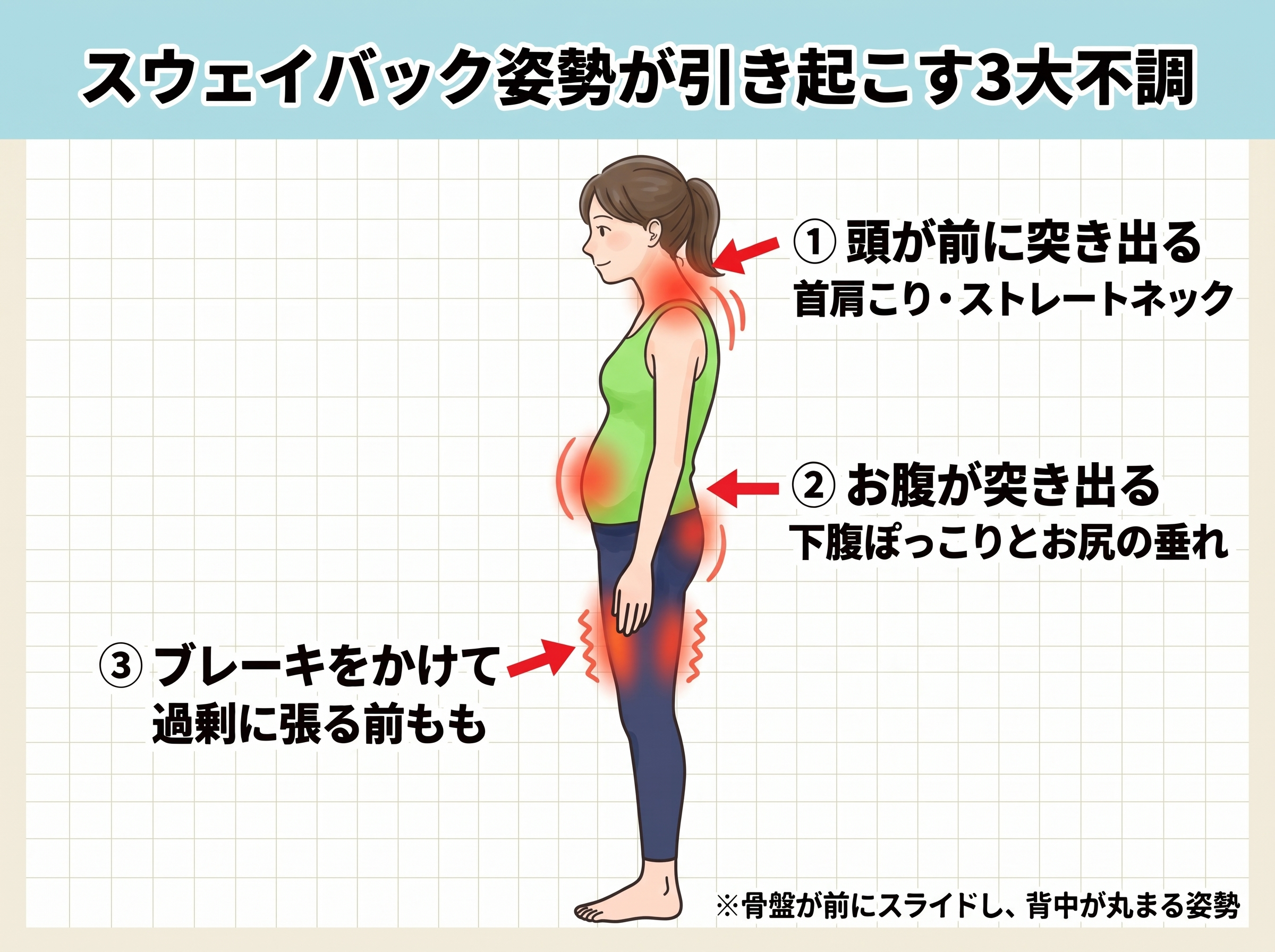 スウェイバック 3大不調.jpg