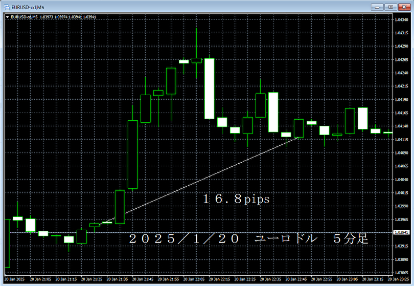 20250120ユーロドル５分足.png