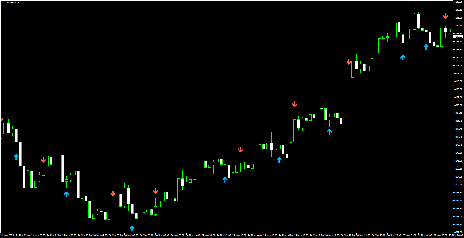 XAUUSD(M15)_2025.11.25_200813.png