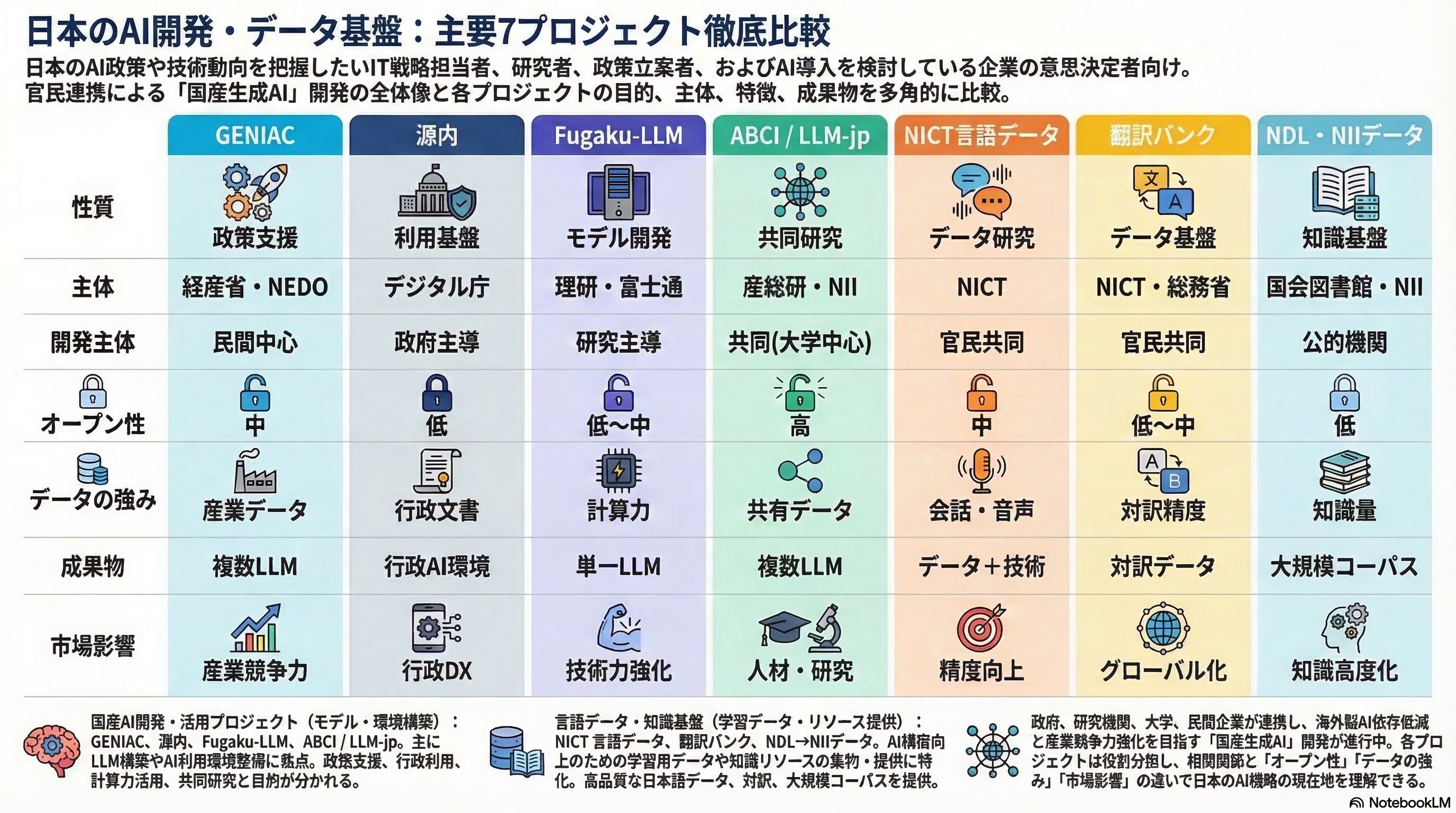 日本語AI開発一覧.png
