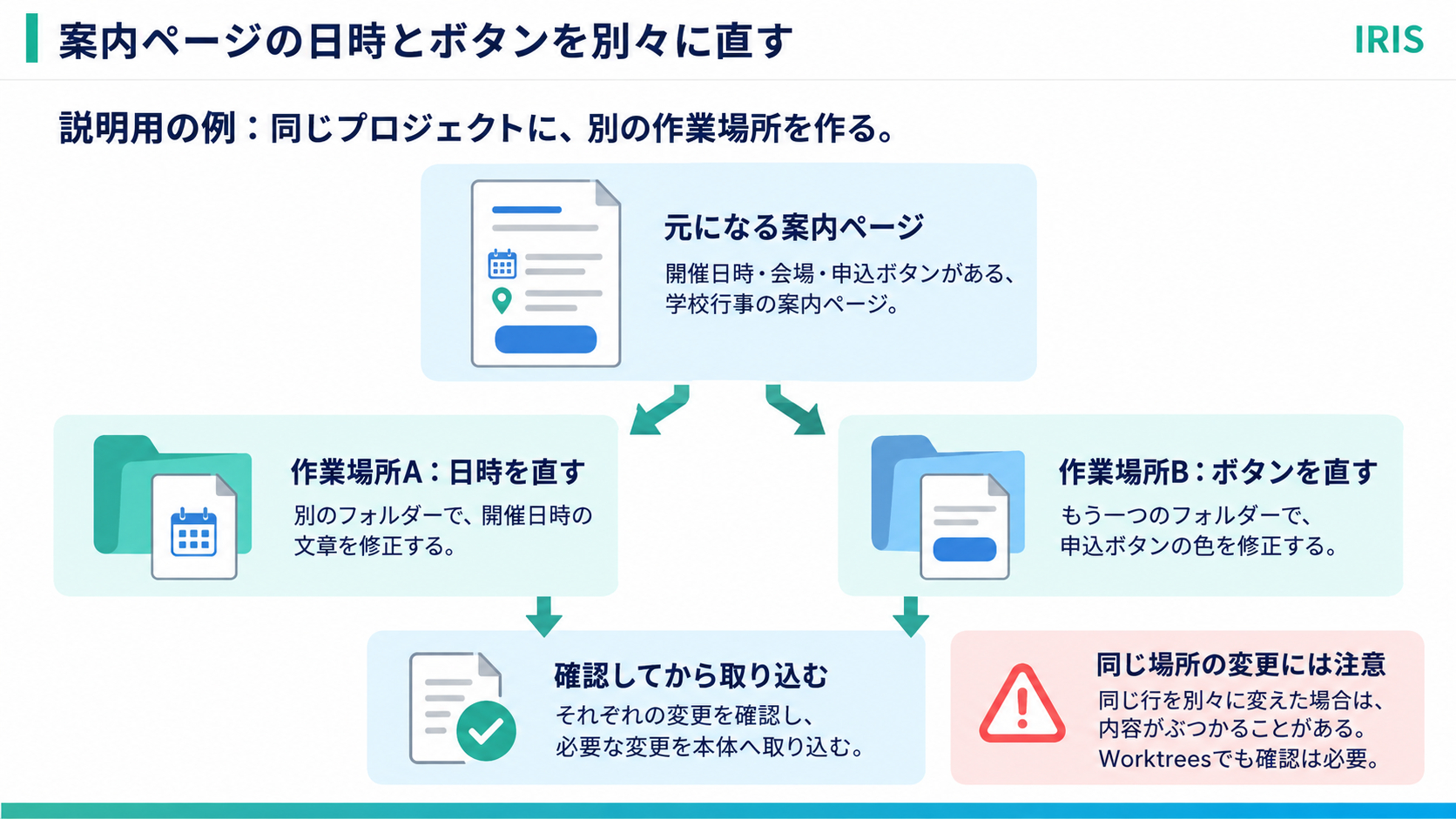 body-13-worktrees-example-coconala.png