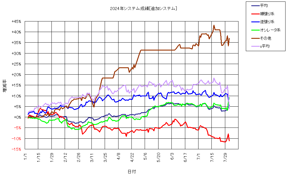 システム成績複利240802G1.png
