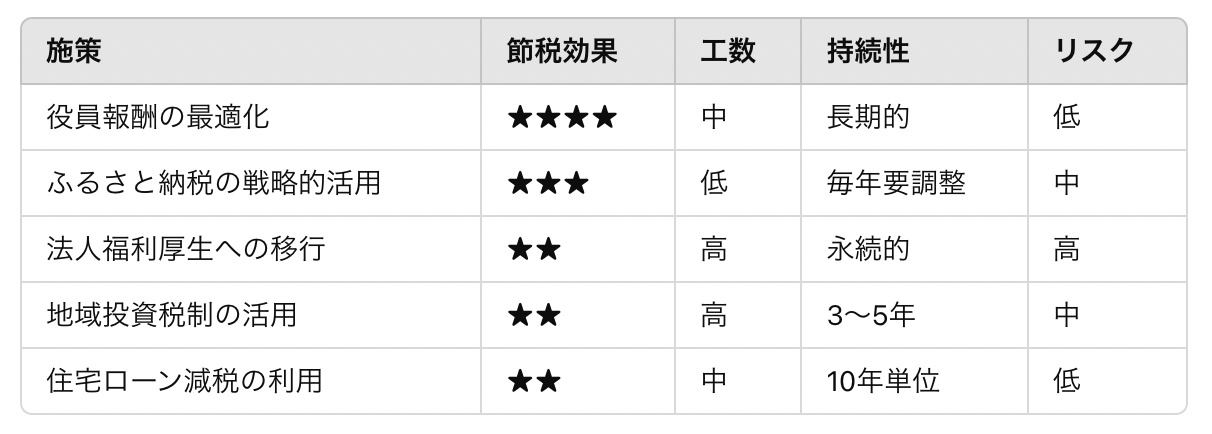 スクリーンショット 2025-01-25 12.39.25.png