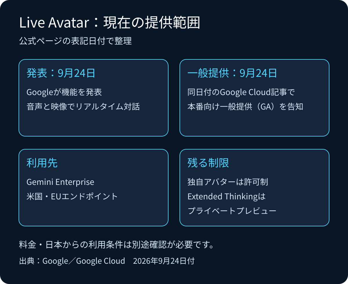 diagram_02_availability_corrected.png