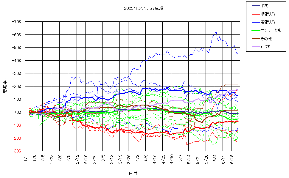 システム成績複利230623G2.png