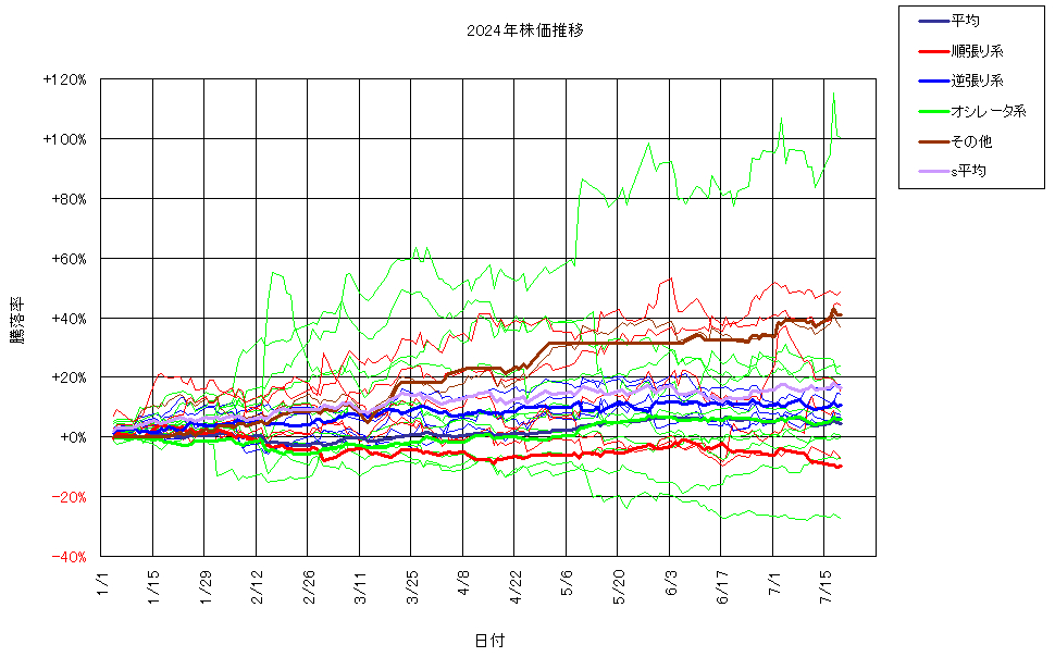 システム成績複利240719G3.png