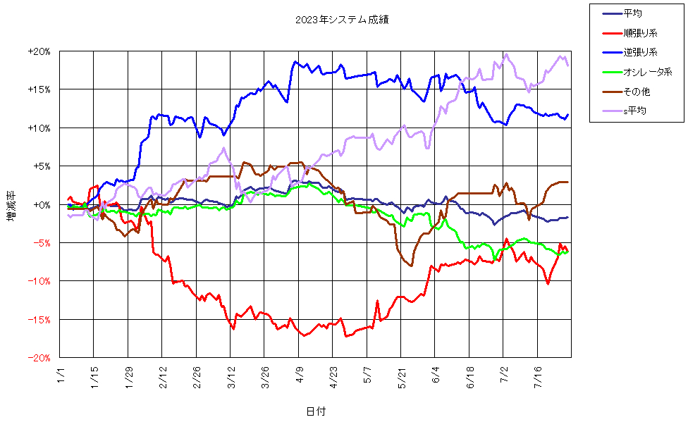 システム成績複利230728G1.png