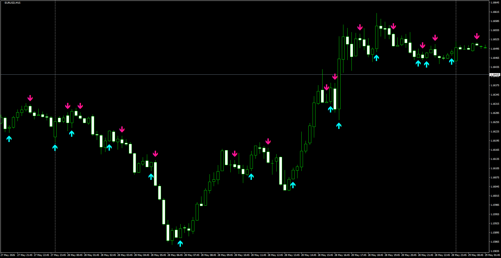 EURUSD(M15)_2026.05.29_195504.png