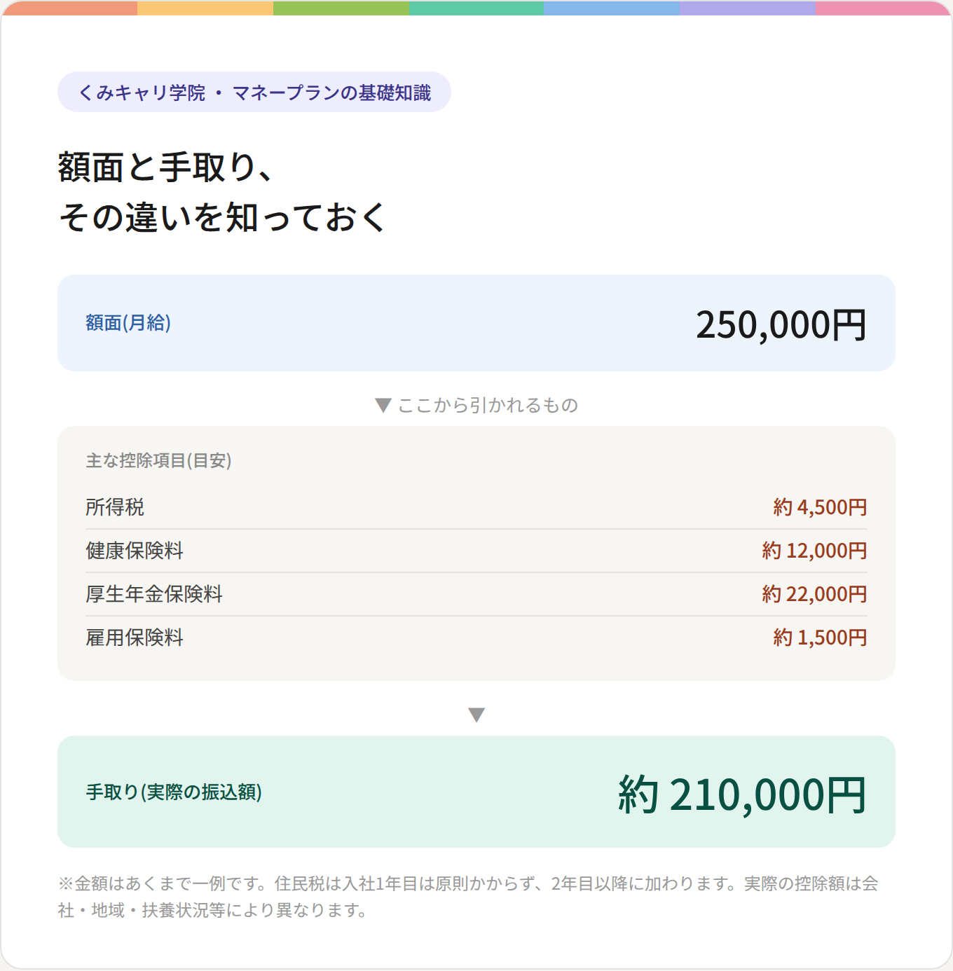 blog_gakumen_tedori_zukai.png