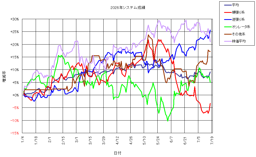システム成績複利260717G1.png