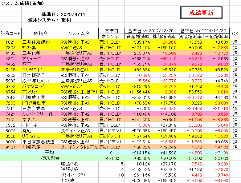 システム成績複利250411.png