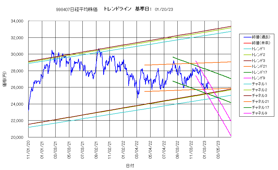 システム成績複利230120G4.png