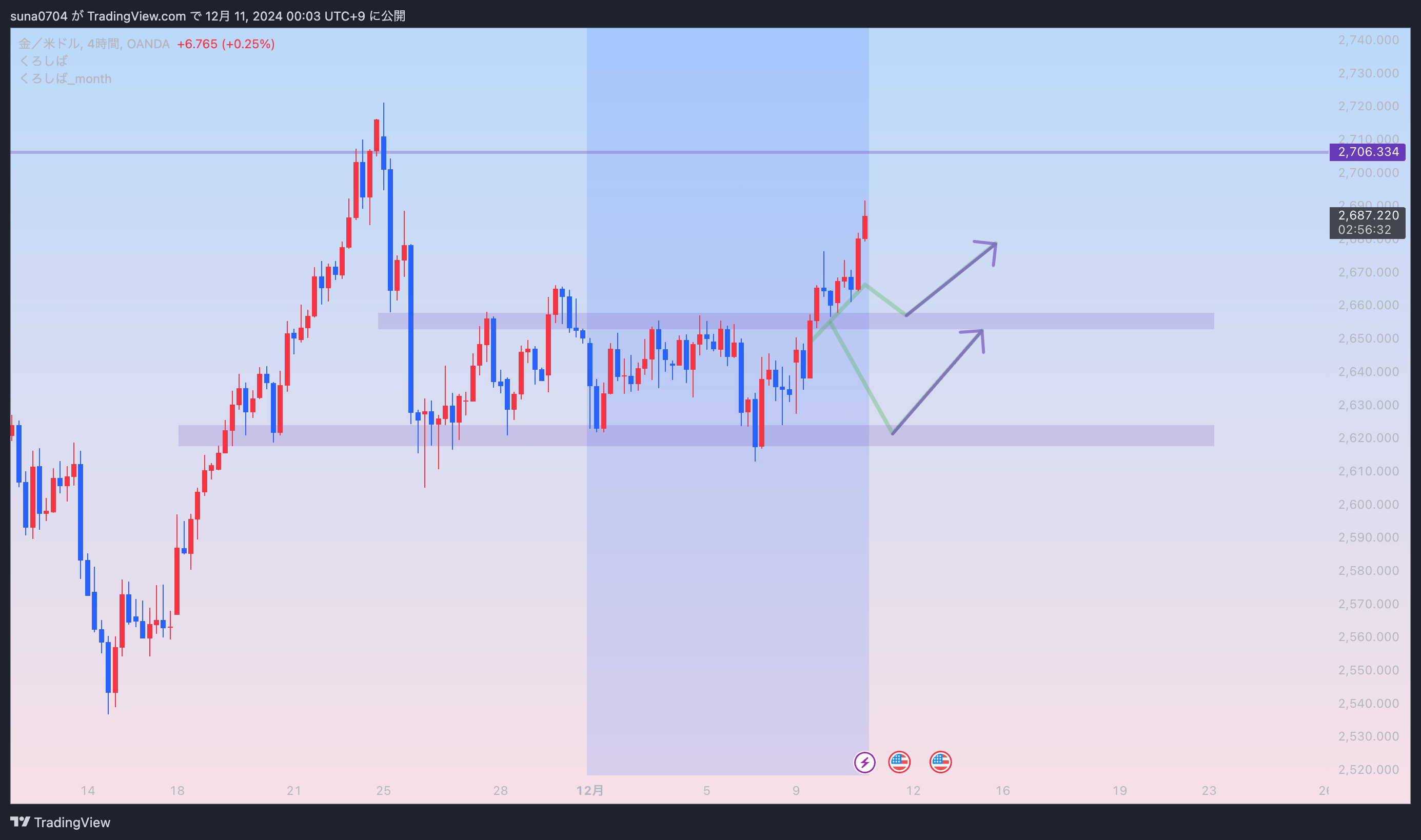 XAUUSD_2024-12-11_00-03-28_f1c29.png