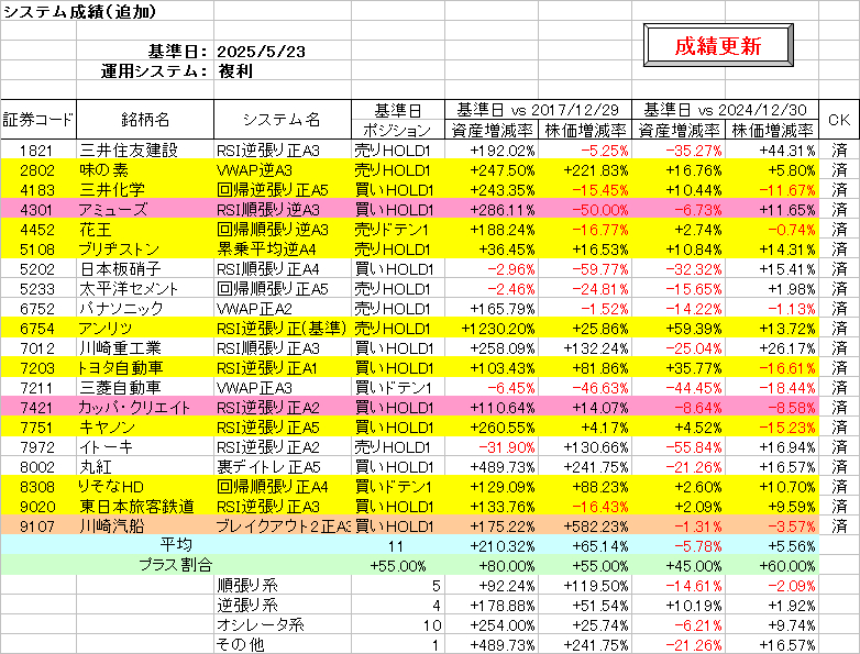 システム成績複利250523.png