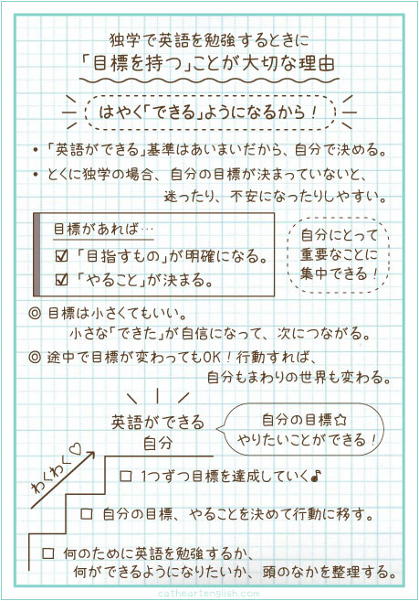 独学で勉強するときに 目標を持つ ことが大切な理由 Caru Coconalaブログ